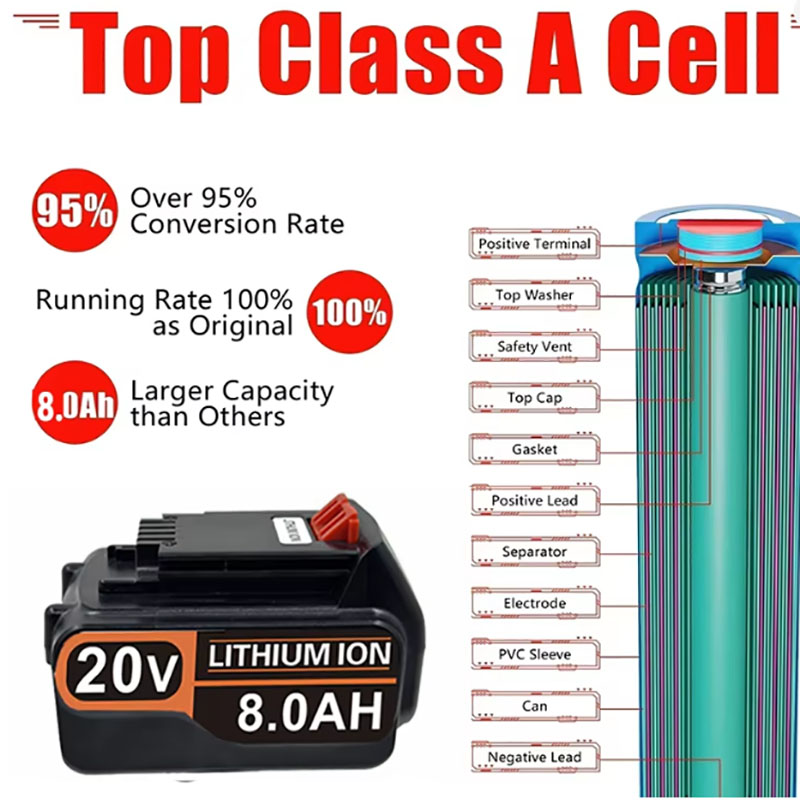 Batería de Repuesto de 20V 3.0 - Black+Decker Tool 20V Max reseña y precio